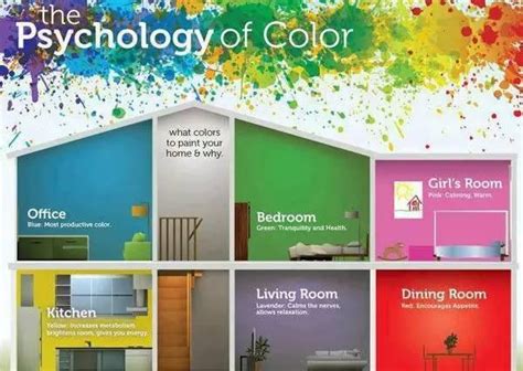 房間顏色心理學